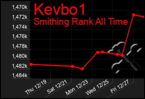 Total Graph of Kevbo1