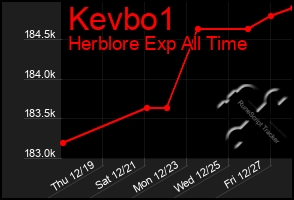 Total Graph of Kevbo1