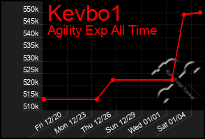 Total Graph of Kevbo1