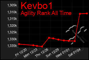 Total Graph of Kevbo1