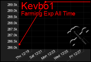 Total Graph of Kevbo1