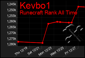 Total Graph of Kevbo1