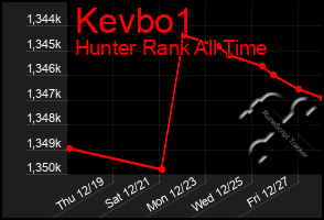 Total Graph of Kevbo1