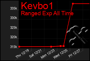 Total Graph of Kevbo1