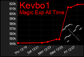 Total Graph of Kevbo1