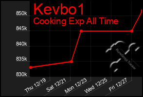 Total Graph of Kevbo1