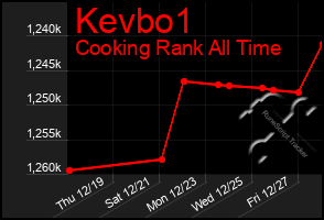 Total Graph of Kevbo1