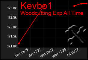 Total Graph of Kevbo1