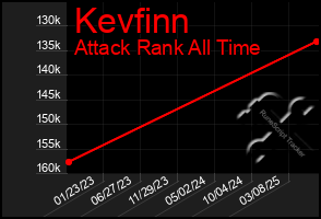 Total Graph of Kevfinn