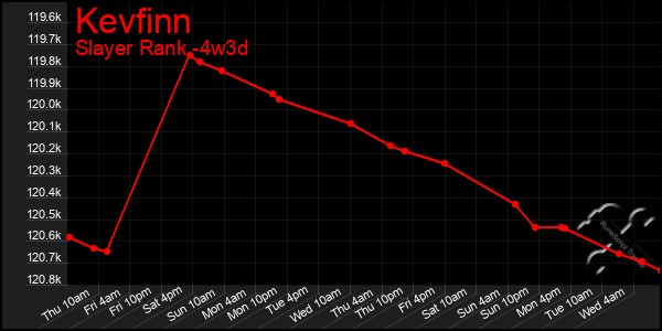Last 31 Days Graph of Kevfinn