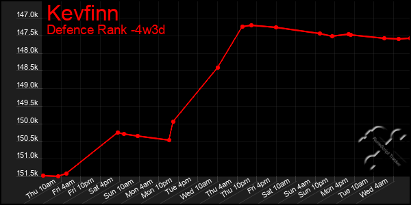 Last 31 Days Graph of Kevfinn