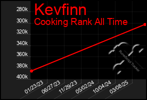 Total Graph of Kevfinn