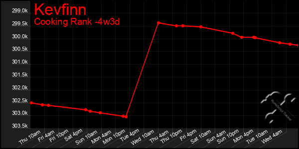 Last 31 Days Graph of Kevfinn