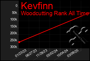 Total Graph of Kevfinn