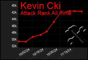 Total Graph of Kevin Cki