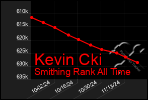 Total Graph of Kevin Cki