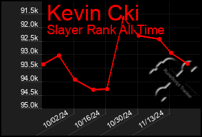 Total Graph of Kevin Cki