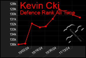 Total Graph of Kevin Cki