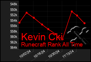 Total Graph of Kevin Cki