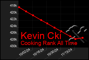 Total Graph of Kevin Cki