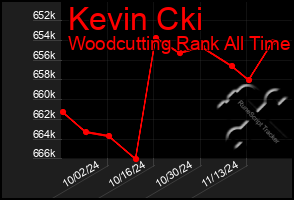 Total Graph of Kevin Cki