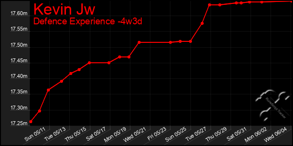 Last 31 Days Graph of Kevin Jw