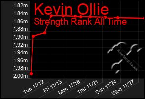 Total Graph of Kevin Ollie