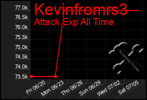 Total Graph of Kevinfromrs3