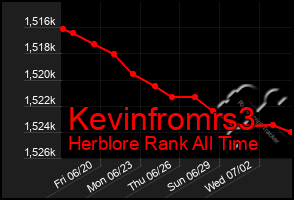 Total Graph of Kevinfromrs3