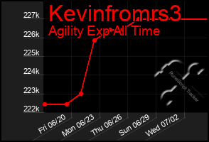 Total Graph of Kevinfromrs3