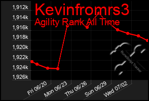 Total Graph of Kevinfromrs3