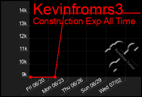 Total Graph of Kevinfromrs3