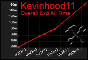 Total Graph of Kevinhood11