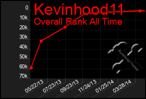 Total Graph of Kevinhood11