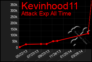 Total Graph of Kevinhood11