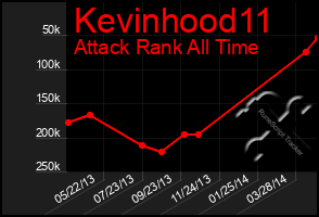 Total Graph of Kevinhood11