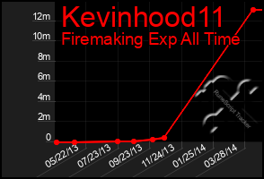 Total Graph of Kevinhood11