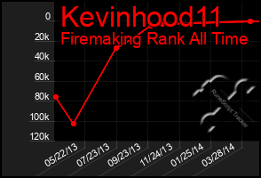 Total Graph of Kevinhood11