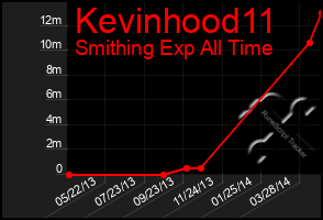 Total Graph of Kevinhood11