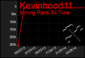 Total Graph of Kevinhood11