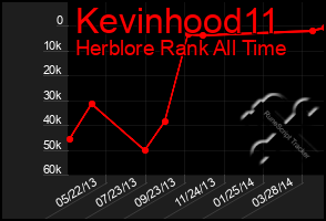 Total Graph of Kevinhood11