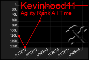 Total Graph of Kevinhood11