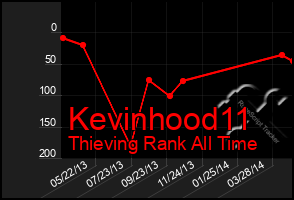 Total Graph of Kevinhood11