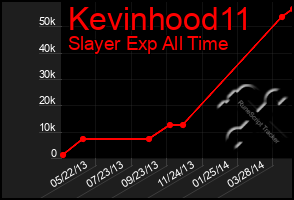 Total Graph of Kevinhood11