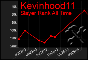 Total Graph of Kevinhood11