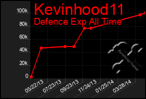 Total Graph of Kevinhood11