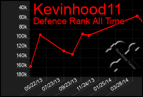 Total Graph of Kevinhood11