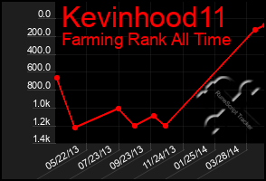 Total Graph of Kevinhood11