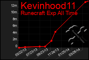 Total Graph of Kevinhood11