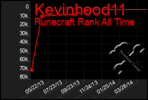 Total Graph of Kevinhood11